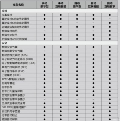 奔腾三配置参数配置对比