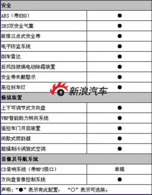 比亚迪f0配置参数表