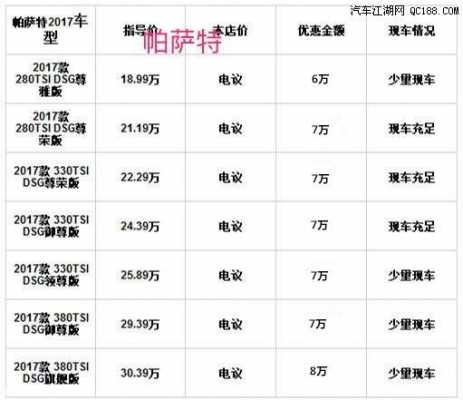 2018帕萨特参数配置-图3 2018帕萨特参数配置-图3