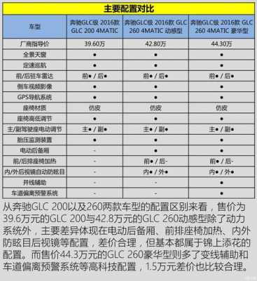 奔驰300参数配置-图3 奔驰300参数配置-图3