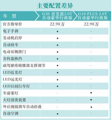 上汽大通汽车配置查询-图2 上汽大通汽车配置查询-图2