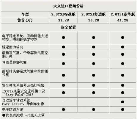 夏朗15款配置表