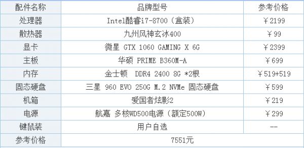 2011年电脑配置与价格-图3