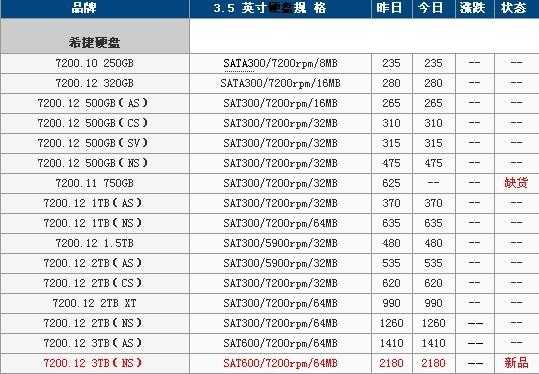 2011年电脑配置与价格-图1