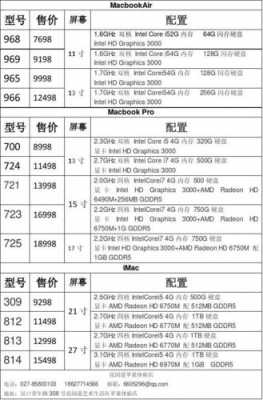 2011年电脑配置与价格-图2