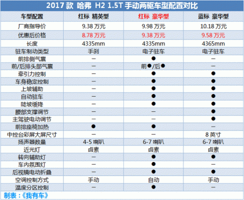 cs55安全配置