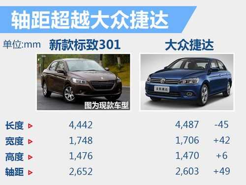 标志301cng配置表-图2 标志301cng配置表-图2