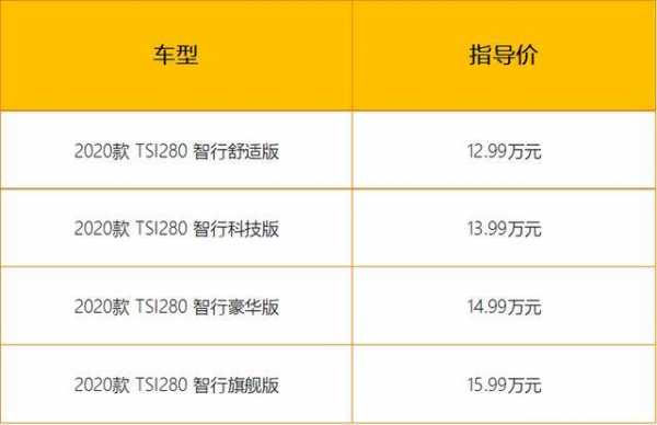 柯珞克尺寸参数配置-图3 柯珞克尺寸参数配置-图3