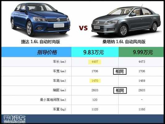 桑塔纳捷达配置对比