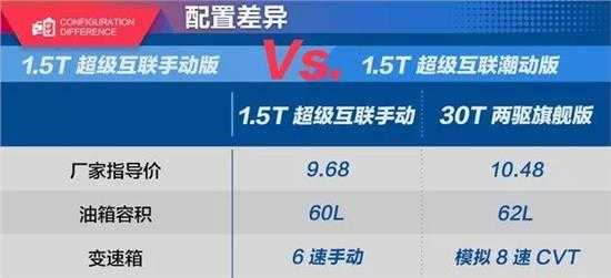 汽车配置差距-图3 汽车配置差距-图3