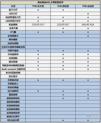 奥迪a6l的配置