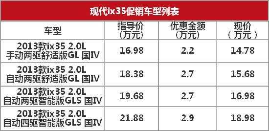 ix35最高配置-图2 ix35最高配置-图2