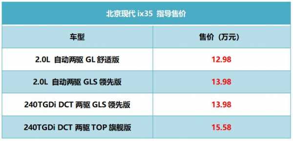 ix35最高配置-图3 ix35最高配置-图3
