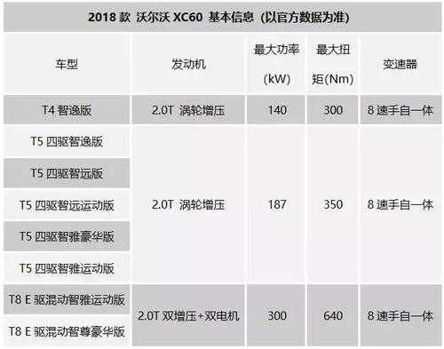 xc60配置评价