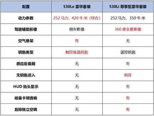 宝马车辆配置查询-图3 宝马车辆配置查询-图3