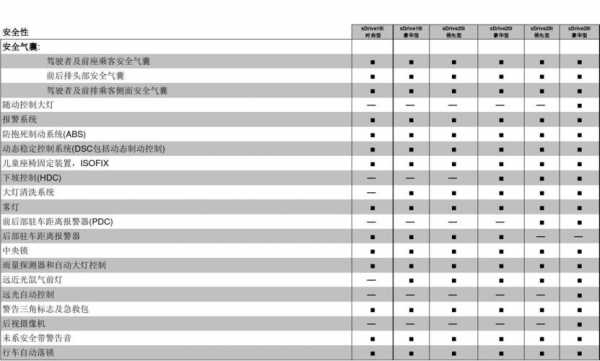 宝马车辆配置查询-图2 宝马车辆配置查询-图2