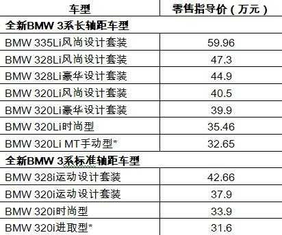 宝马新3新配置参数配置-图2 宝马新3新配置参数配置-图2