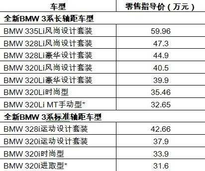 宝马新3新配置参数配置-图2