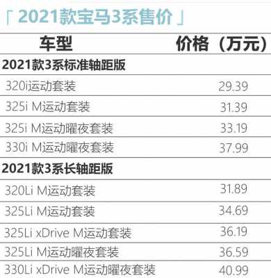 宝马新3新配置参数配置-图3