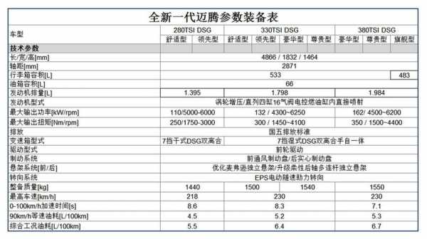 2014款迈腾配置参数-图3 2014款迈腾配置参数-图3