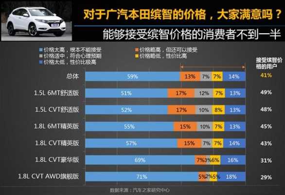 缤智车配置-图3 缤智车配置-图3