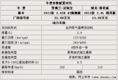 12款君威参数配置-图1