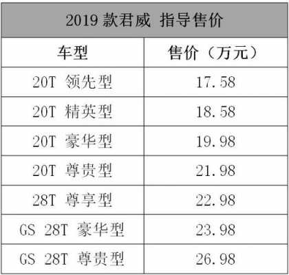 12款君威参数配置-图2