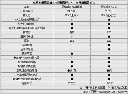 思铂睿经典版配置-图2 思铂睿经典版配置-图2