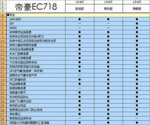 吉利帝豪12款配置-图3