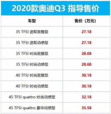 奥迪q32020配置-图3 奥迪q32020配置-图3