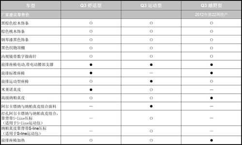 奥迪q32020配置-图2 奥迪q32020配置-图2