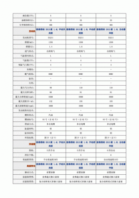 新款普桑参数配置-图3 新款普桑参数配置-图3