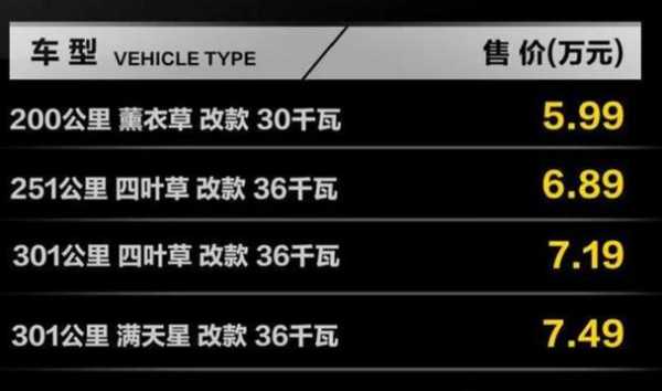 配置四叶草-图2 配置四叶草-图2