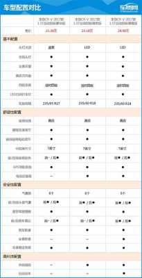 东风本田参数配置情况-图1