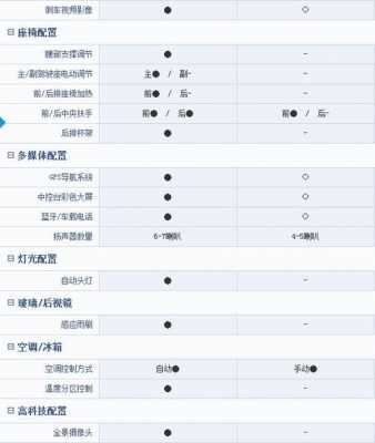 耀臻比耀目多的配置-图1