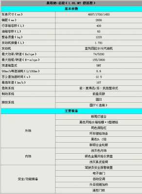 老款普桑参数和配置-图3 老款普桑参数和配置-图3