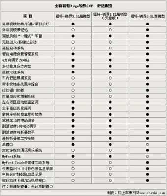 SUV配置情况-图1