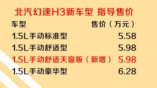 新来怎么看车型配置-图2 新来怎么看车型配置-图2