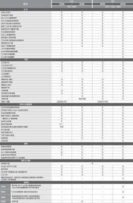 kx5配置表-图1