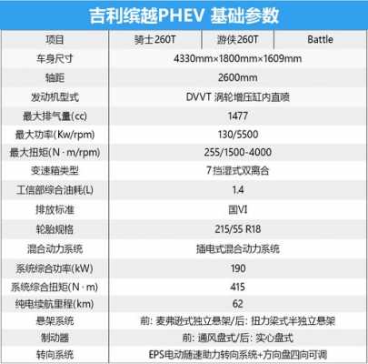 吉利缤越的配置参数-图3 吉利缤越的配置参数-图3