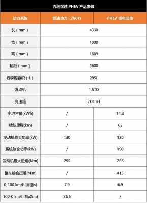 吉利缤越的配置参数-图2 吉利缤越的配置参数-图2