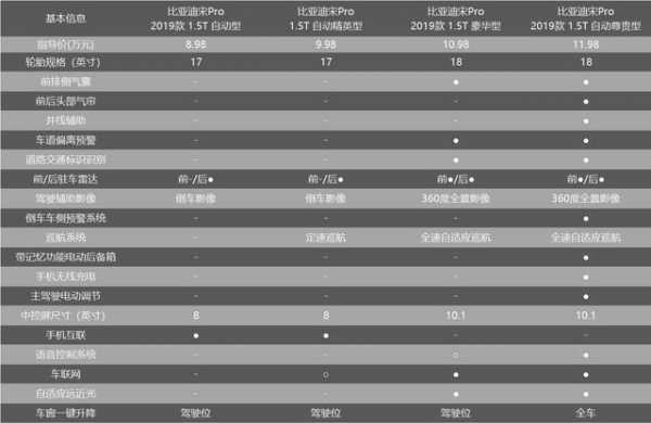 精英型是什么配置-图2 精英型是什么配置-图2