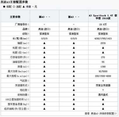 A3参数与配置-图3 A3参数与配置-图3