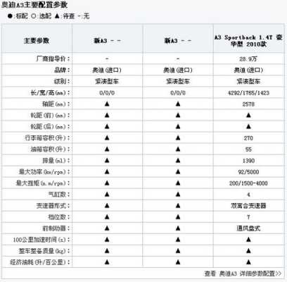 A3参数与配置-图3