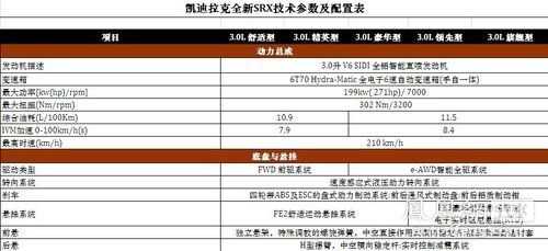 凯迪拉克汽配置-图3 凯迪拉克汽配置-图3