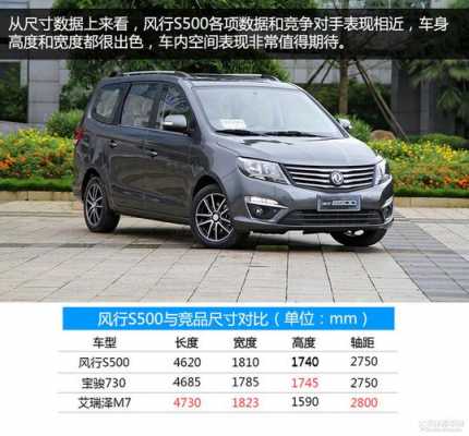 东风s500参数配置-图2