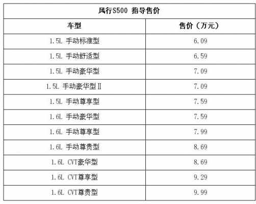 东风s500参数配置