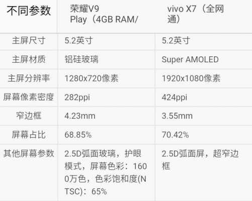 x7play配置