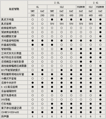 智跑12款参数配置