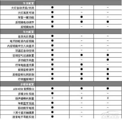 智跑12款参数配置-图2 智跑12款参数配置-图2